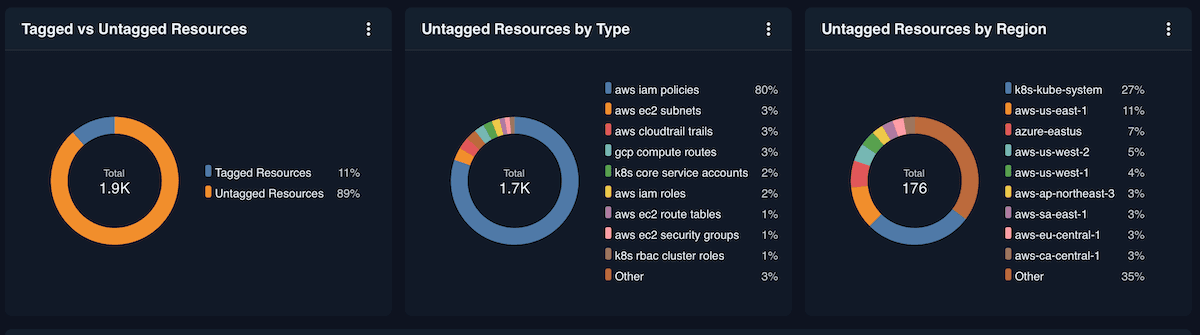 Tags Overview
