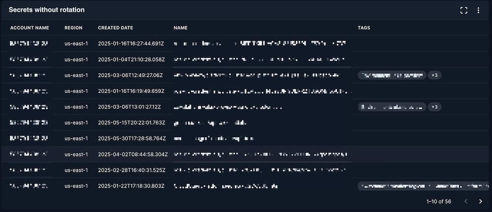 Secrets Without Rotation