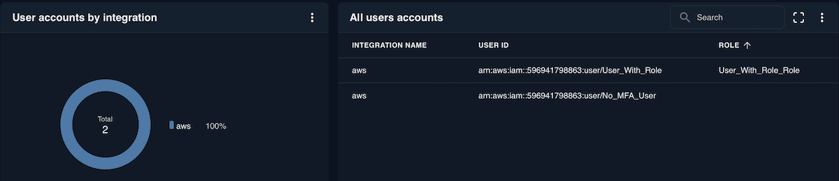 User Access Review