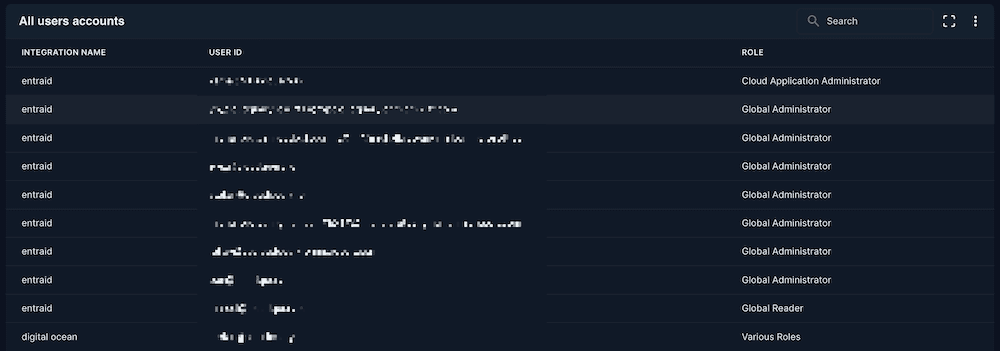 All users accounts