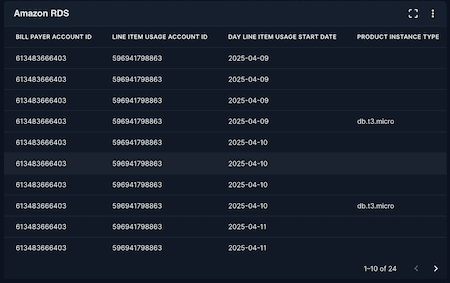 Amazon RDS