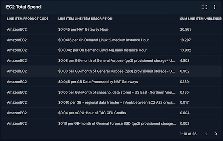 EC2 Total Spend