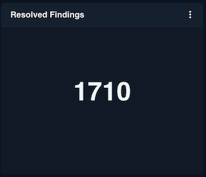 Resolved findings