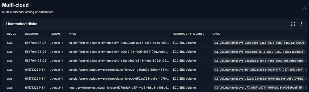 Unattached disks