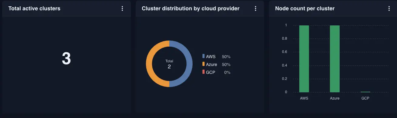 Kubernetes & Container Report