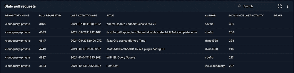 Stale pull requests