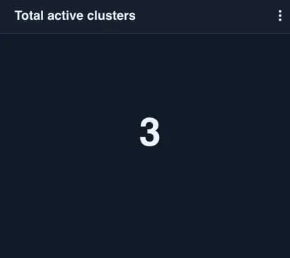 Total active clusters