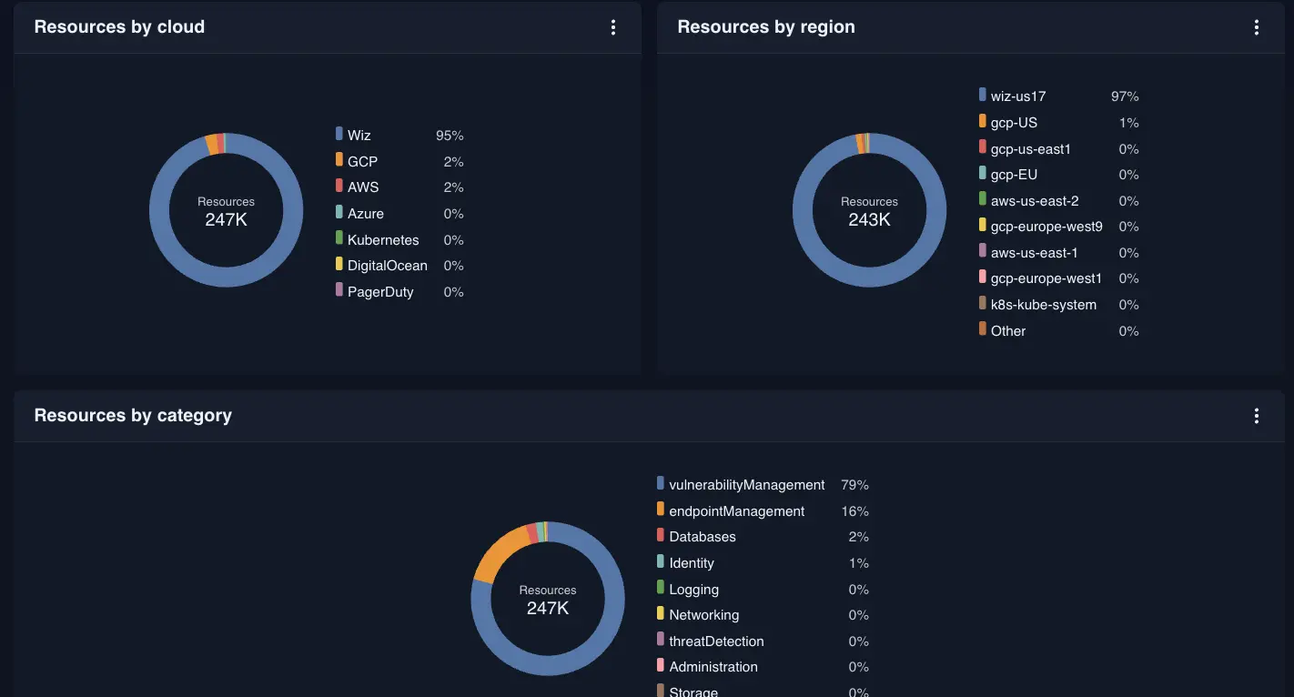 Multi-cloud asset inventory