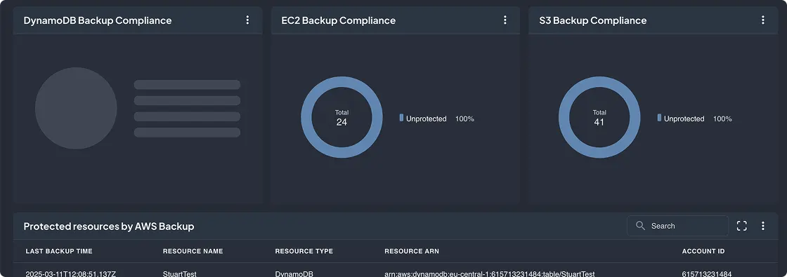 AWS Backup Health