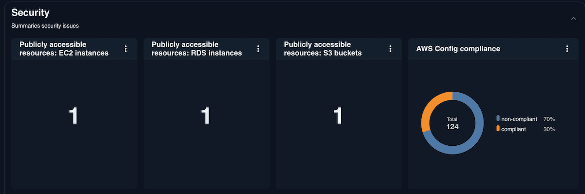 AWS Well-Architected