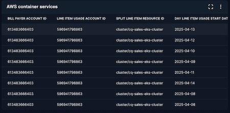 AWS Container Services