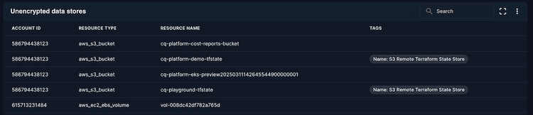 RDS databases without automated backups