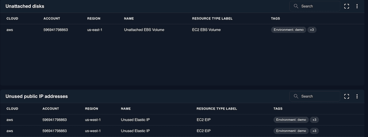 Cost Saving Opportunities