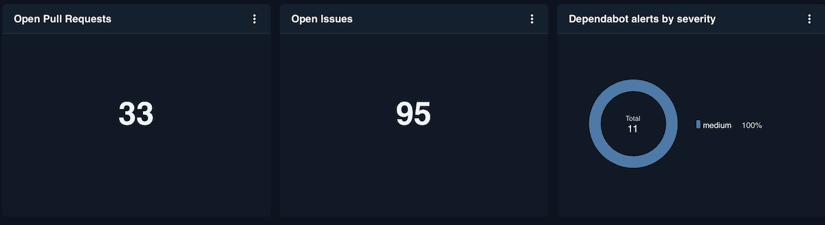 GitHub Repository Insights