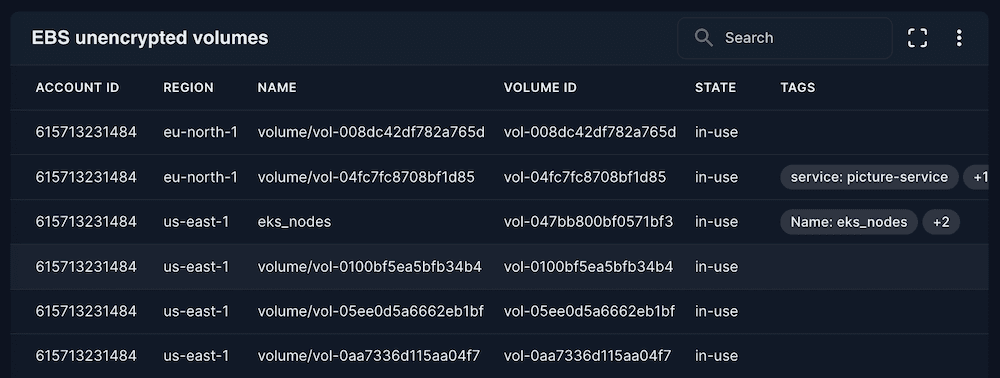 EBS unencrypted volumes