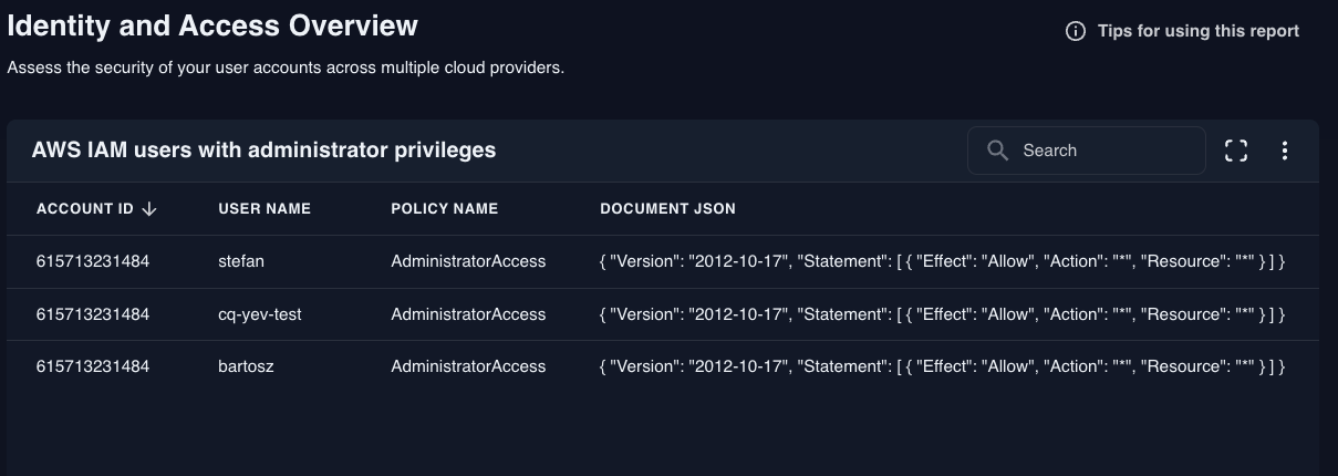 Identity and access overview