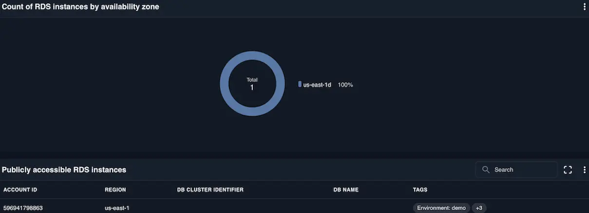 AWS Cloud Security: Data Security Overview