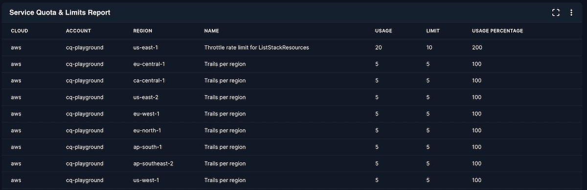 Service Quota & Limits Report