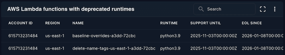 AWS Lambda functions with deprecated runtimes
