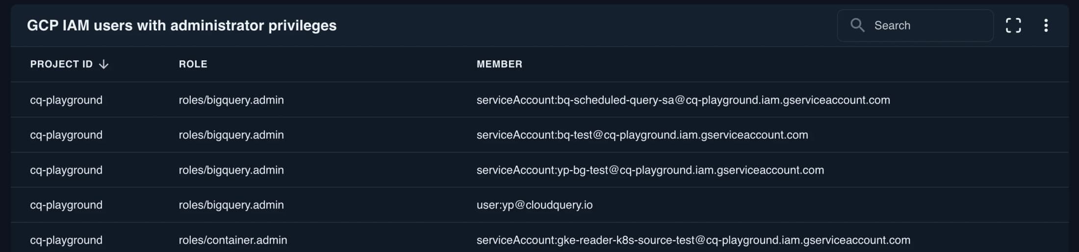 GCP IAM users with administrator privileges