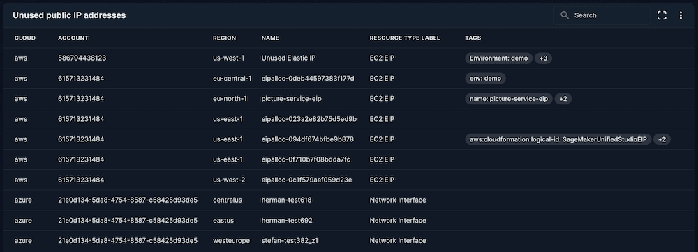 Unused public IP addresses
