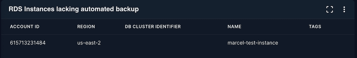 RDS Instances Lacking Automated Backup