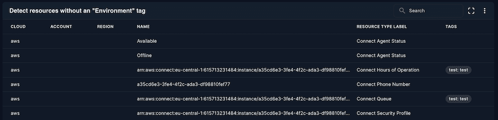 Detect resources without an "Environment" tag