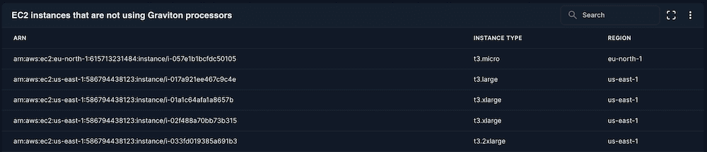 EC2 instances that are not using Graviton processors