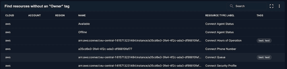Find resources without an "Owner" tag