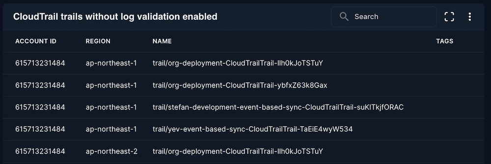 CloudTrail trails without log validation enabled