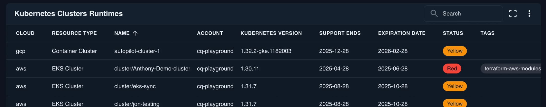 Kubernetes Clusters Runtimes