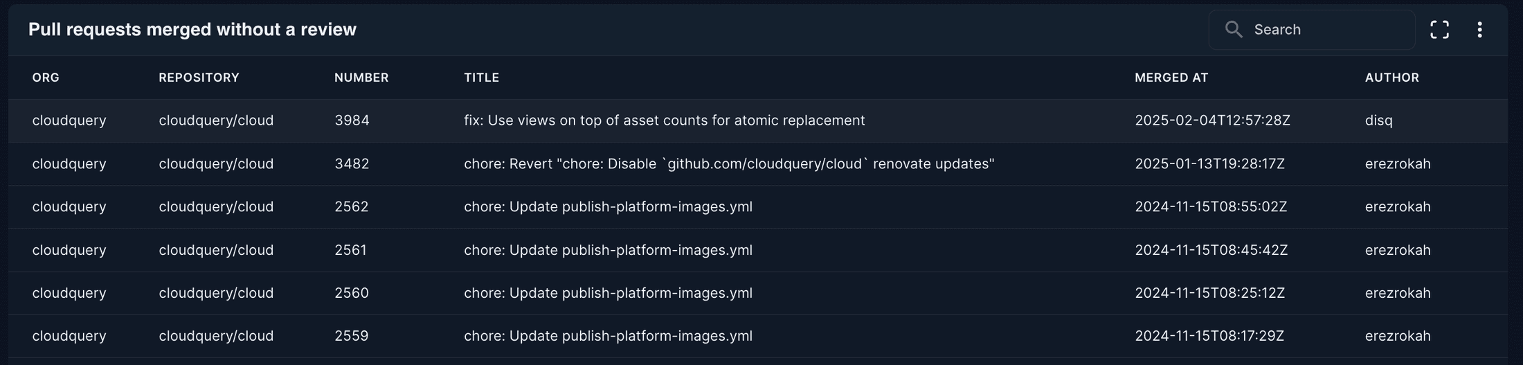 Unprotected branches by repository