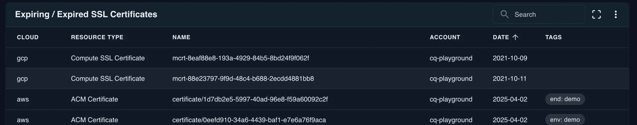 Expiring/Expired SSL Certificates