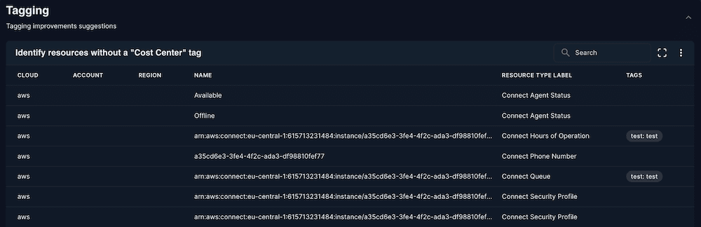 Identify resources without a "Cost Center" tag